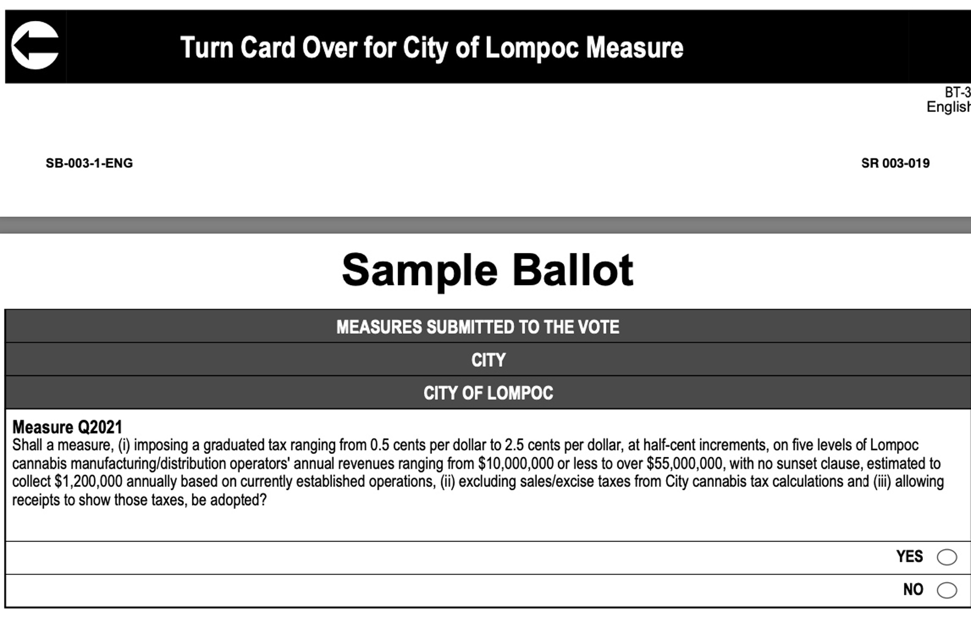 Lompoc’s Measure Q Seeks to Revise Tax Rate for Some Cannabis Industry