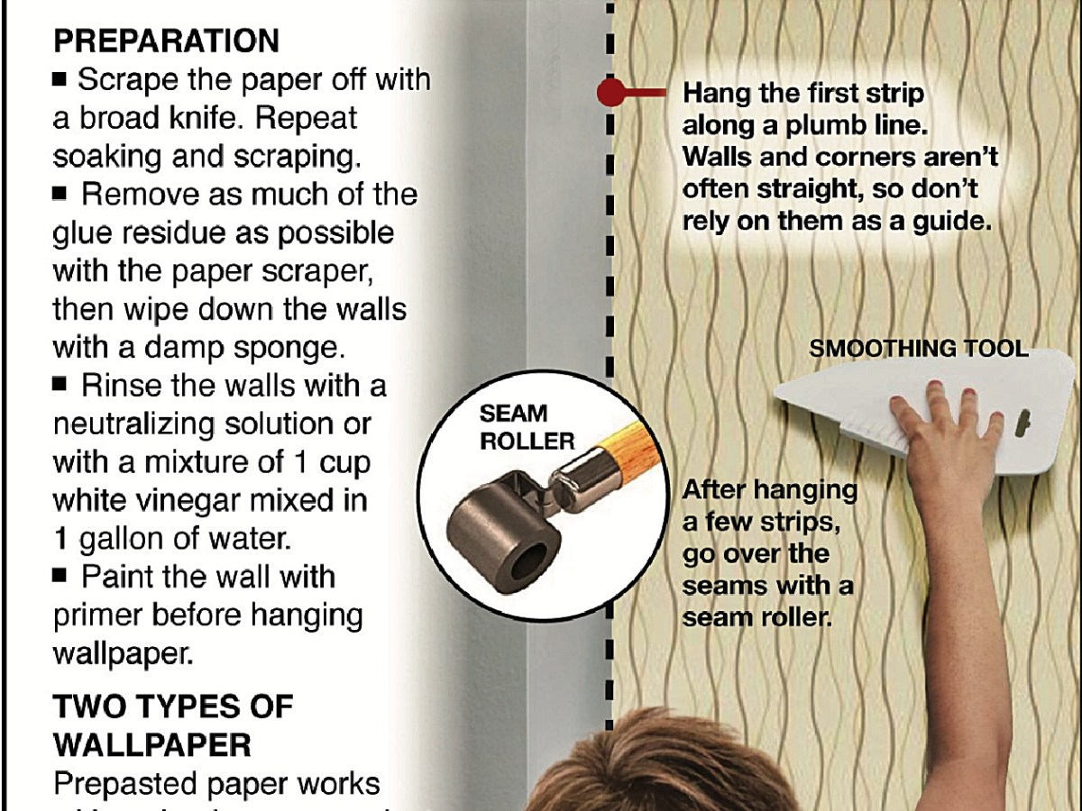 James Dulley: Here’s How to Install Wallpaper Like a Pro