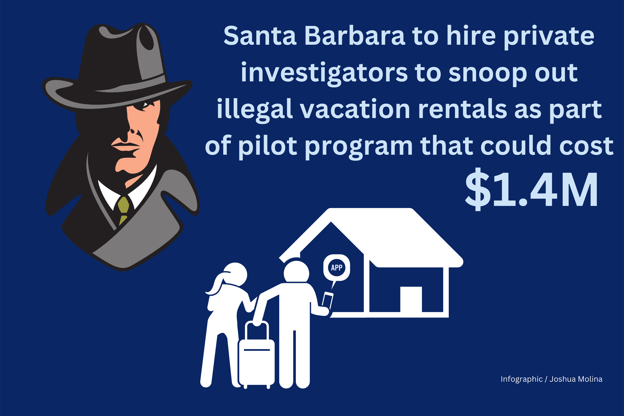 Santa Barbara Considers Pilot Project to Crack Down on Illegal Short