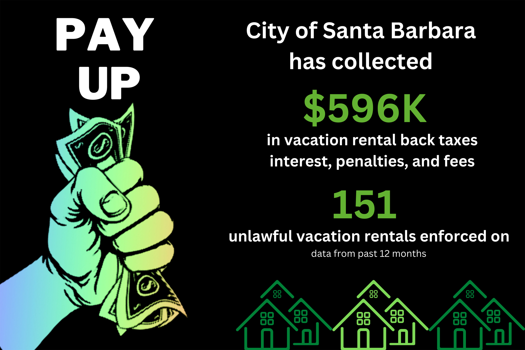 Santa Barbara Pilot Program to Collect Back Taxes for Illegal Vacation