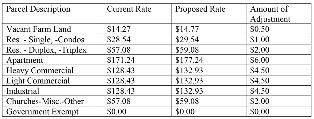 County Supervisors Raise Special Tax Levies for Goleta Library, Orcutt ...